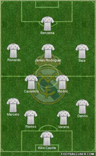 Real Madrid C.F. Formation 2016