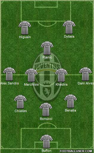 Juventus Formation 2016
