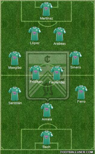 Ferro Carril Oeste Formation 2016