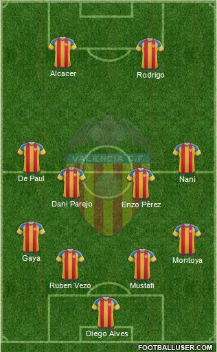 Valencia C.F., S.A.D. Formation 2016