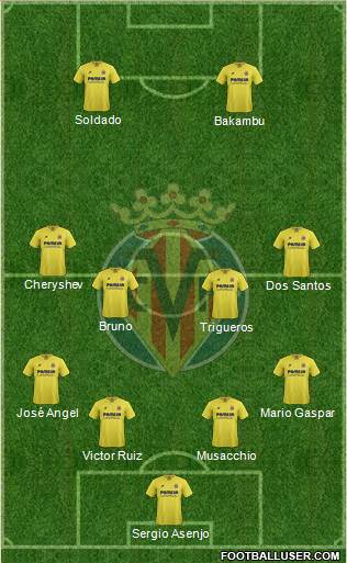 Villarreal C.F., S.A.D. Formation 2016