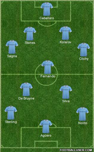 Manchester City Formation 2016