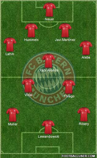 FC Bayern München Formation 2016