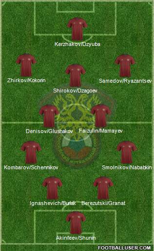 Russia Formation 2016
