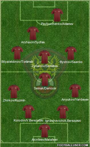 Russia Formation 2016