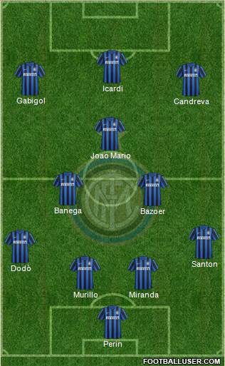 F.C. Internazionale Formation 2016