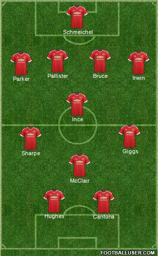 Manchester United Formation 2016