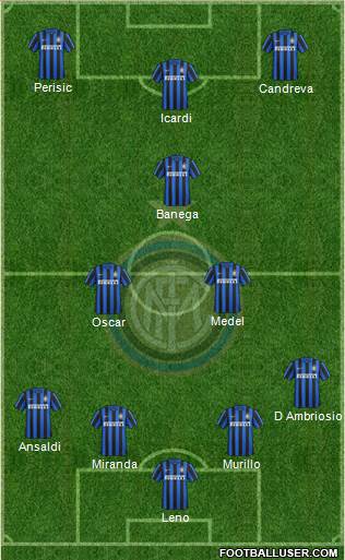 F.C. Internazionale Formation 2016