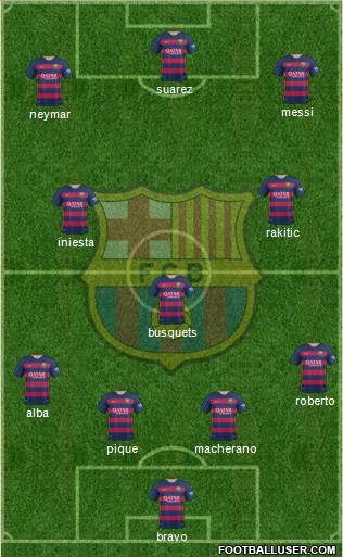 F.C. Barcelona Formation 2016