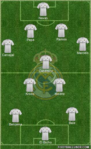 Real Madrid C.F. Formation 2016