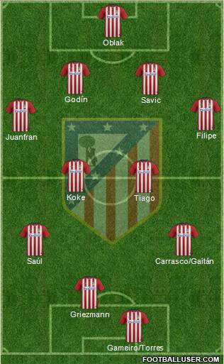 C. Atlético Madrid S.A.D. Formation 2016