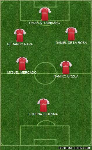 Arsenal Formation 2016