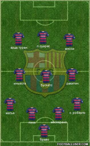 F.C. Barcelona Formation 2016