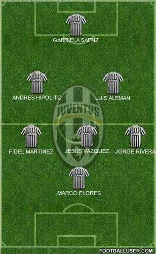 Juventus Formation 2016