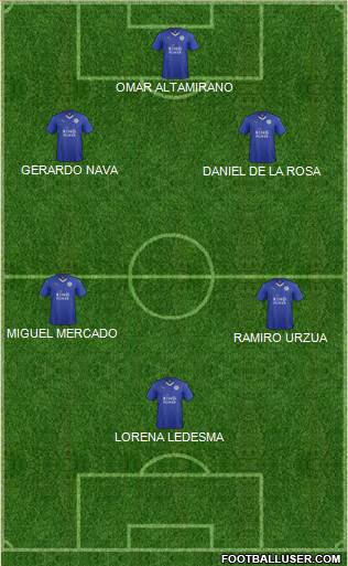 Manchester City Formation 2016