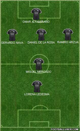 Manchester City Formation 2016