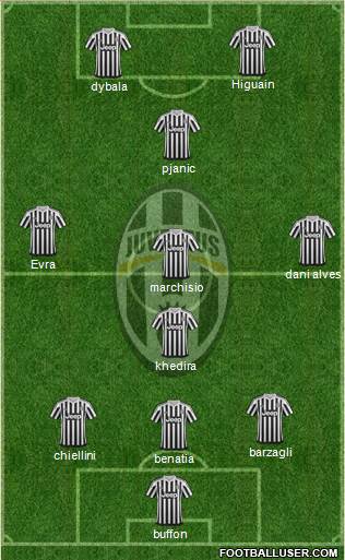 Juventus Formation 2016