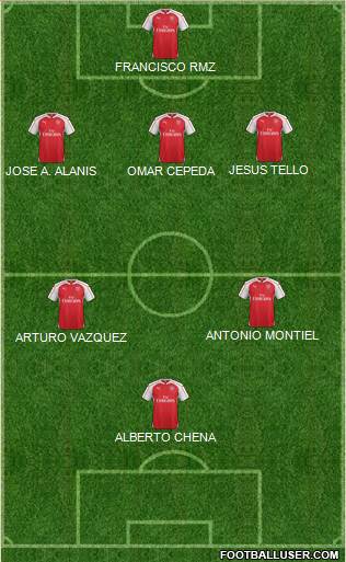 Arsenal Formation 2016