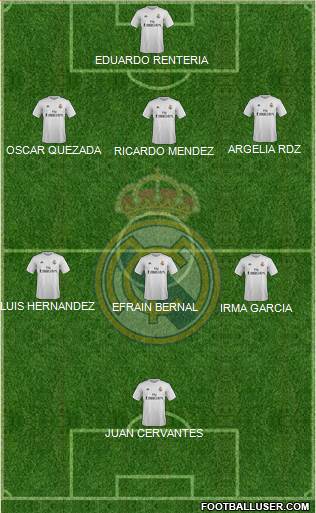 Real Madrid C.F. Formation 2016