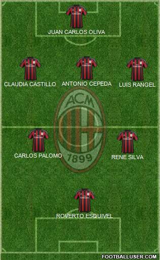 A.C. Milan Formation 2016