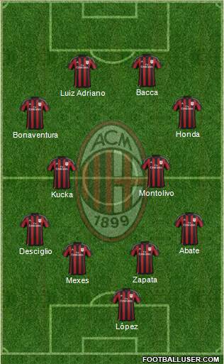 A.C. Milan Formation 2016