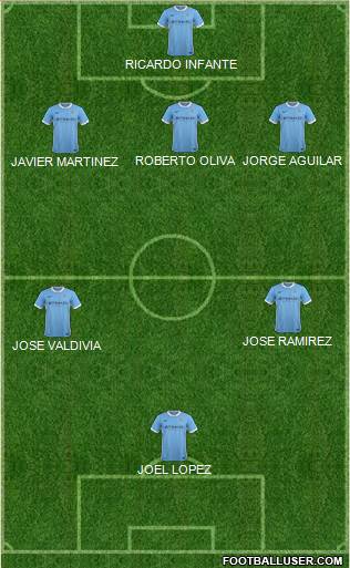 Manchester City Formation 2016