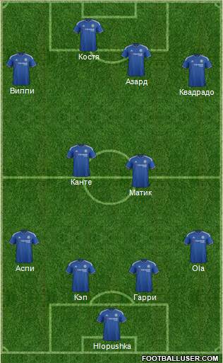 Chelsea Formation 2016