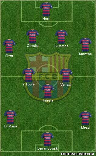 F.C. Barcelona Formation 2016