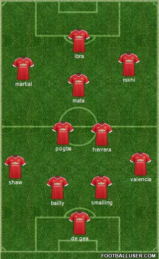 Manchester United Formation 2016
