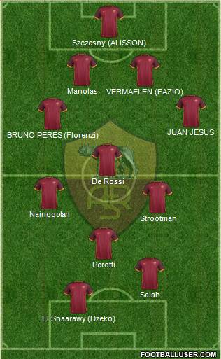 AS Roma Formation 2016
