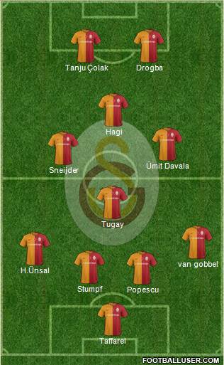 Galatasaray SK Formation 2016