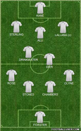 England Formation 2016