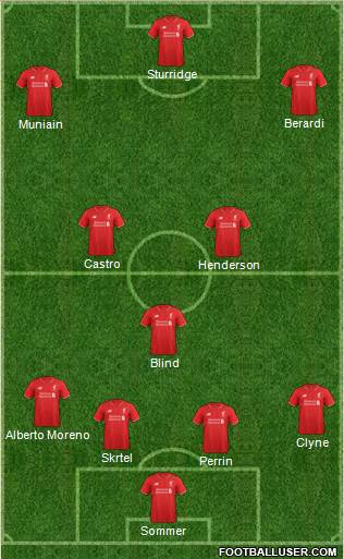 Liverpool Formation 2016