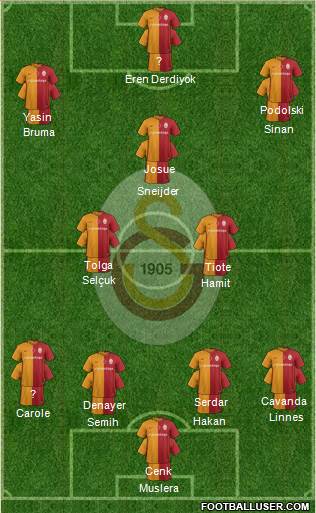 Galatasaray SK Formation 2016