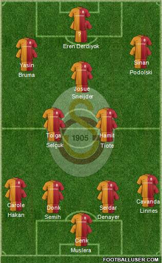 Galatasaray SK Formation 2016