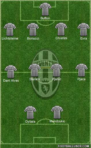 Juventus Formation 2016