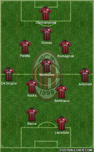 A.C. Milan Formation 2016