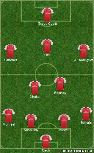 Arsenal Formation 2016