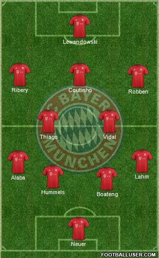 FC Bayern München Formation 2016