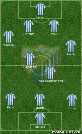 Málaga C.F., S.A.D. Formation 2016