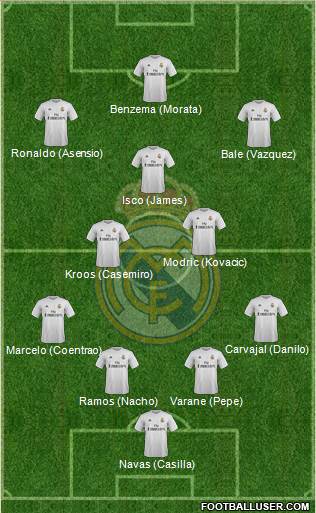 Real Madrid C.F. Formation 2016