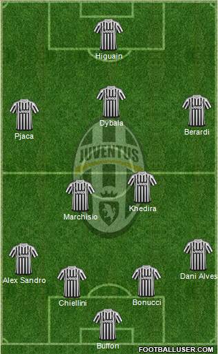 Juventus Formation 2016