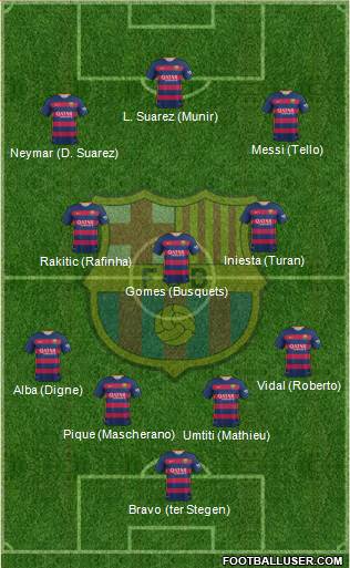 F.C. Barcelona Formation 2016