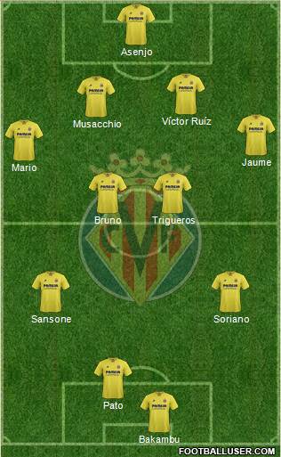 Villarreal C.F., S.A.D. Formation 2016