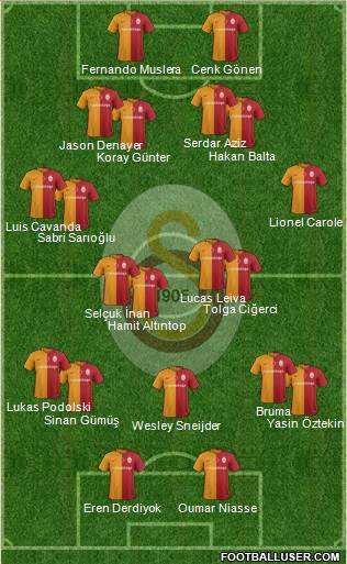 Galatasaray SK Formation 2016