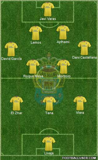 U.D. Las Palmas S.A.D. Formation 2016