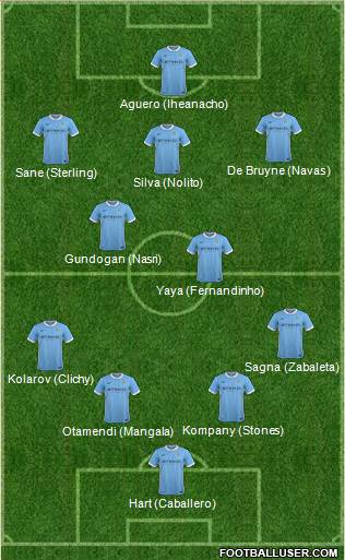 Manchester City Formation 2016
