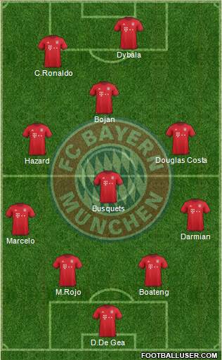 FC Bayern München Formation 2016