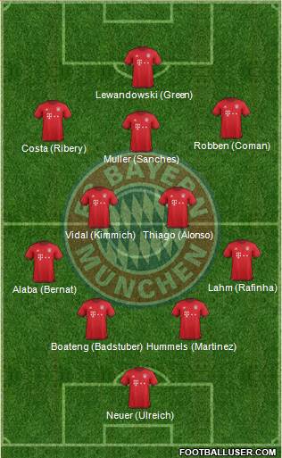 FC Bayern München Formation 2016