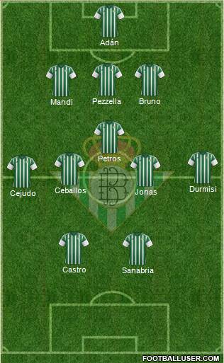 Real Betis B., S.A.D. Formation 2016